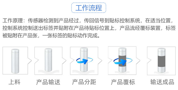 全自动圆瓶贴标机_15.jpg