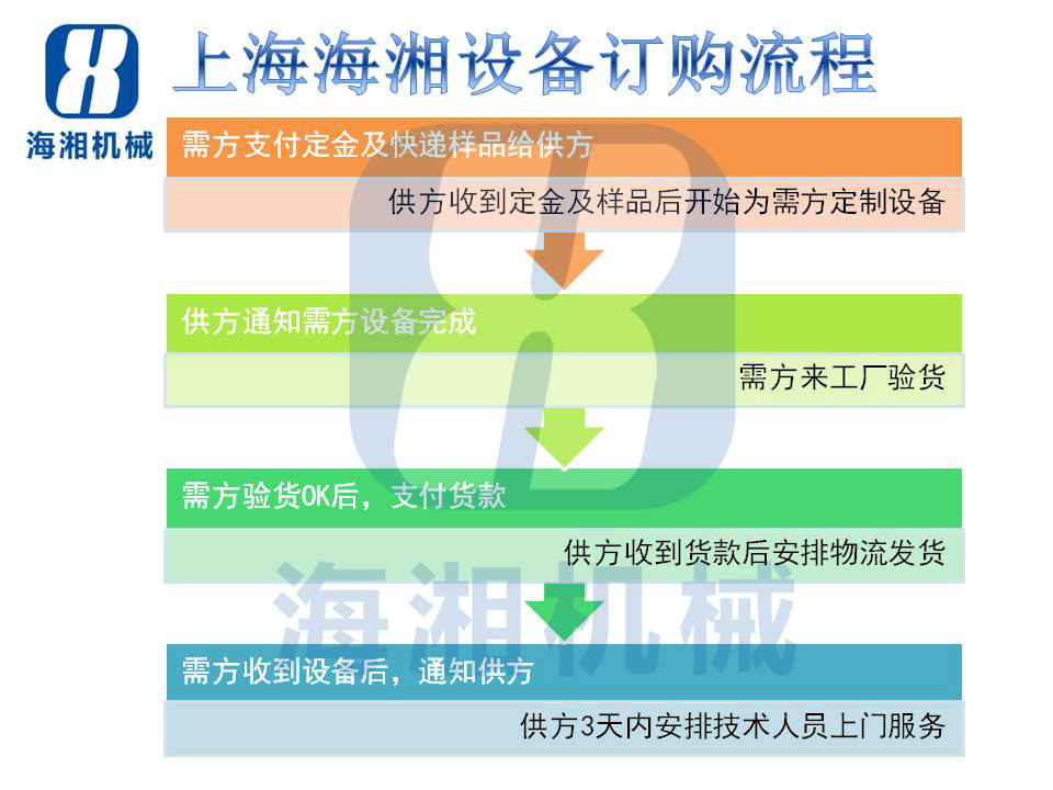 1 设备订购流程_副本