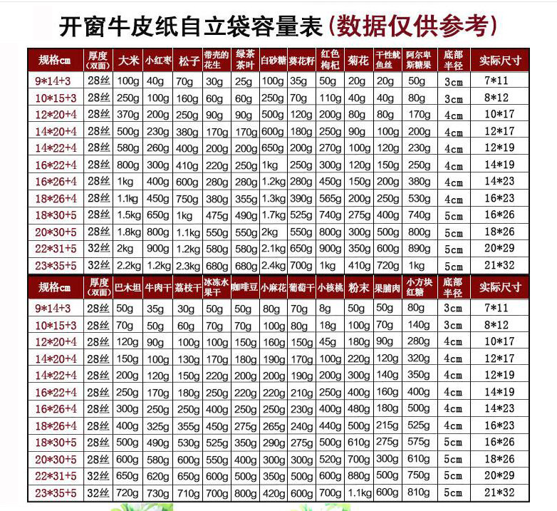 开窗牛皮纸袋现货 坚果糖果茶叶食品包装自立自封袋  可定制