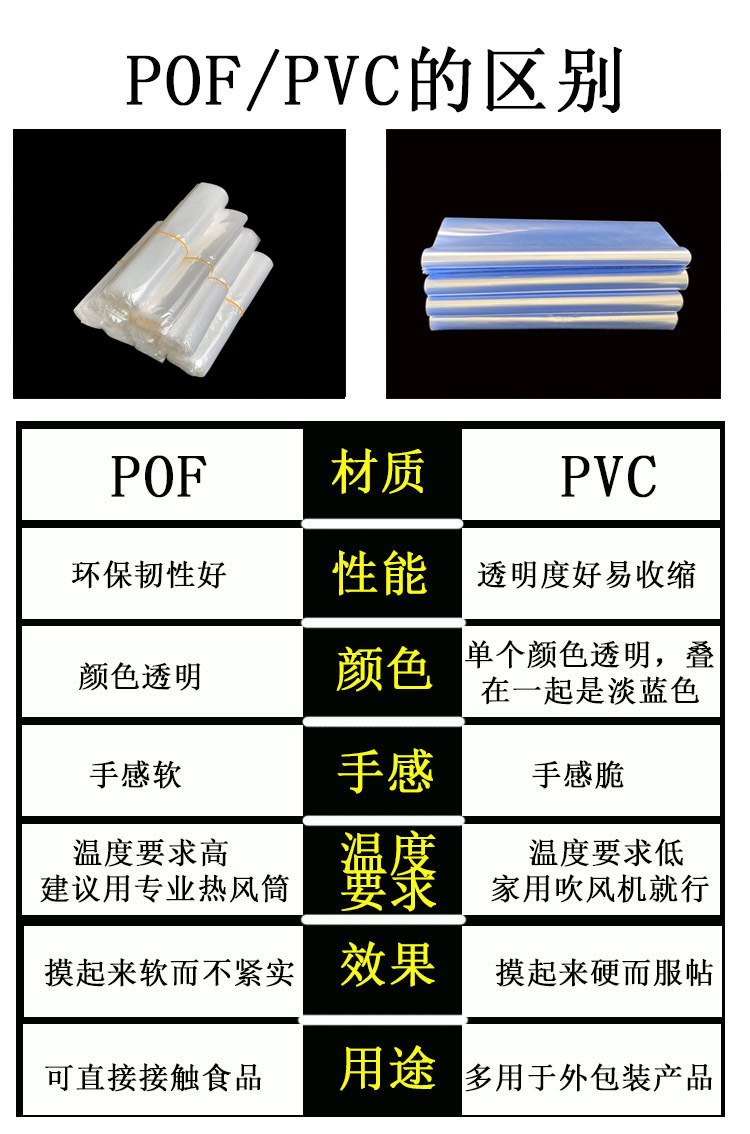 pof和pvc区别